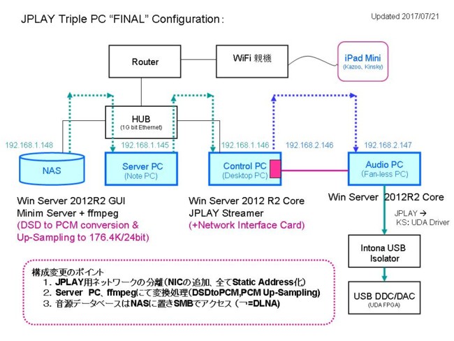 JPLAY Triple PC Config