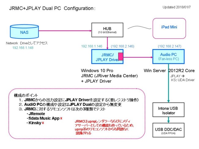 JPLAY and JRMC Config