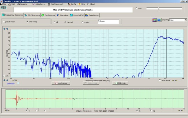 High Frequency Response