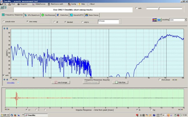 High Frequency Response