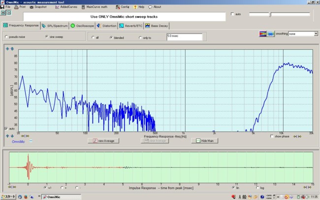 High Frequency Response