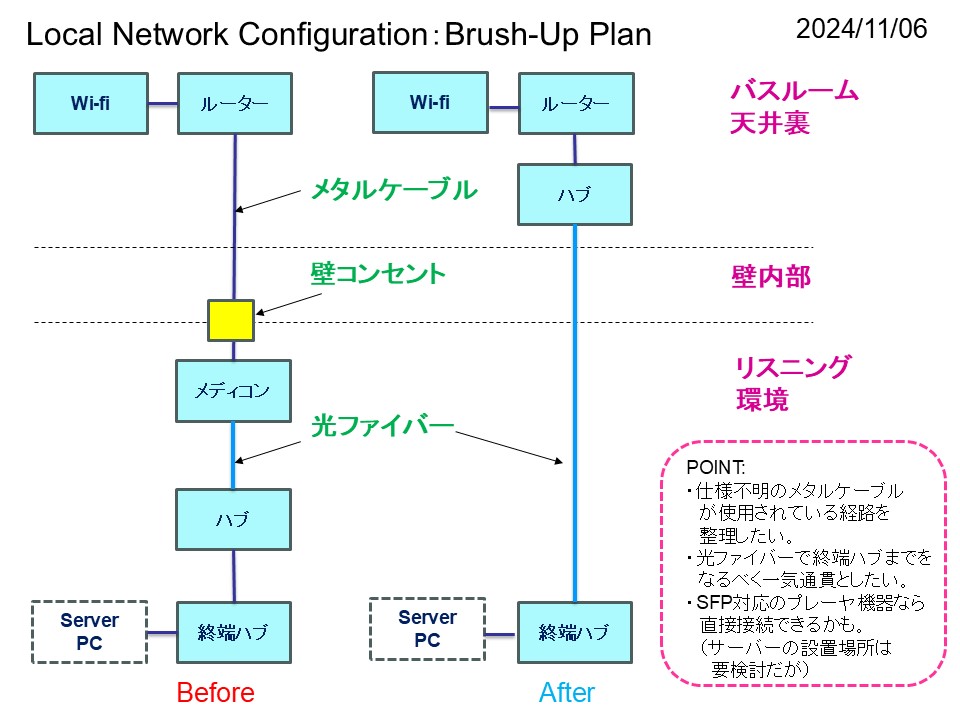 Local Network Configuration - Final