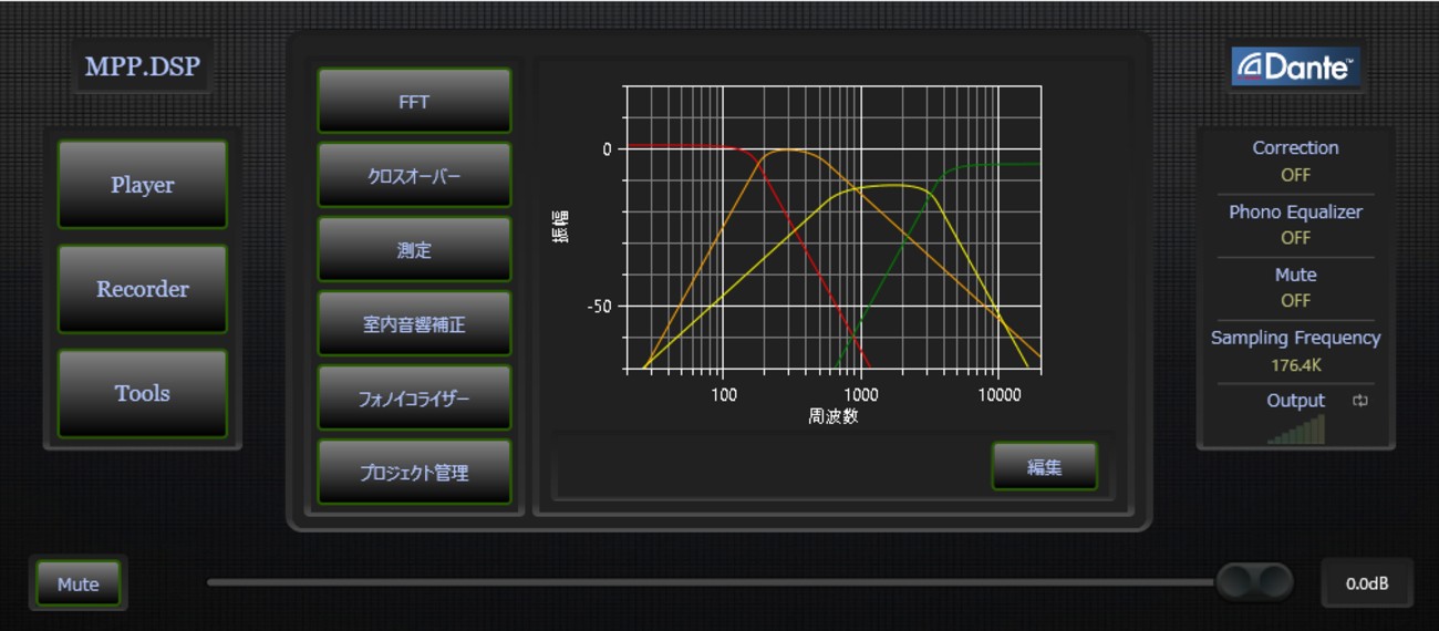 Dante Test Setting