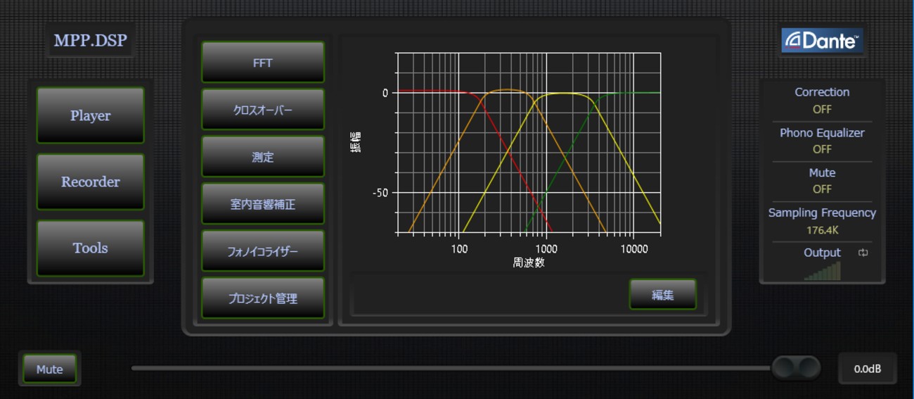 Dante Test Setting