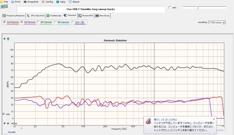 Measurement 20240118