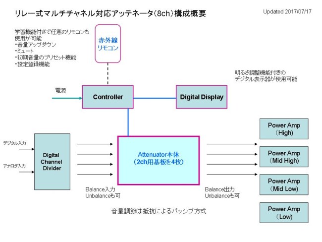 System Configuration