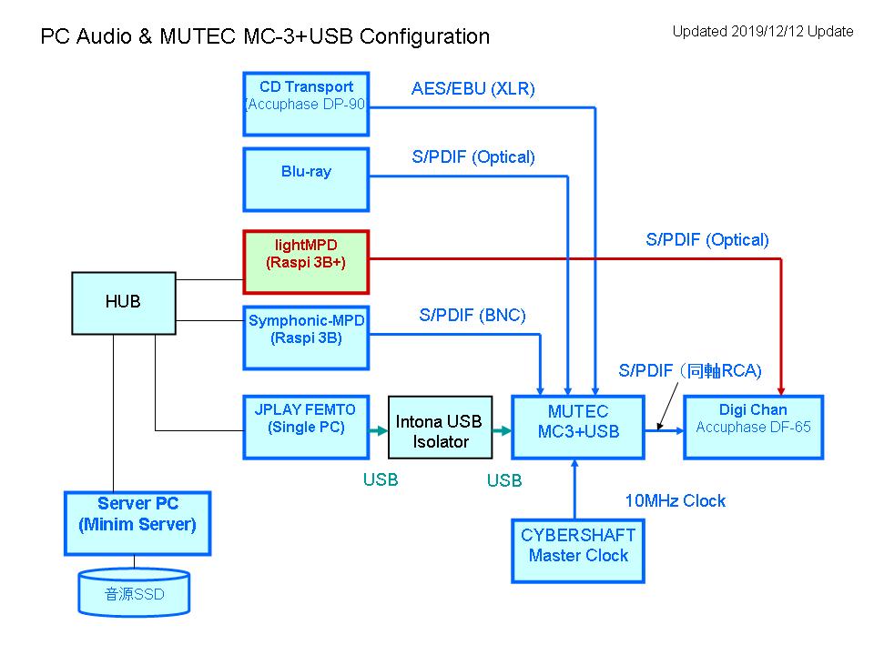 lightMPD Config