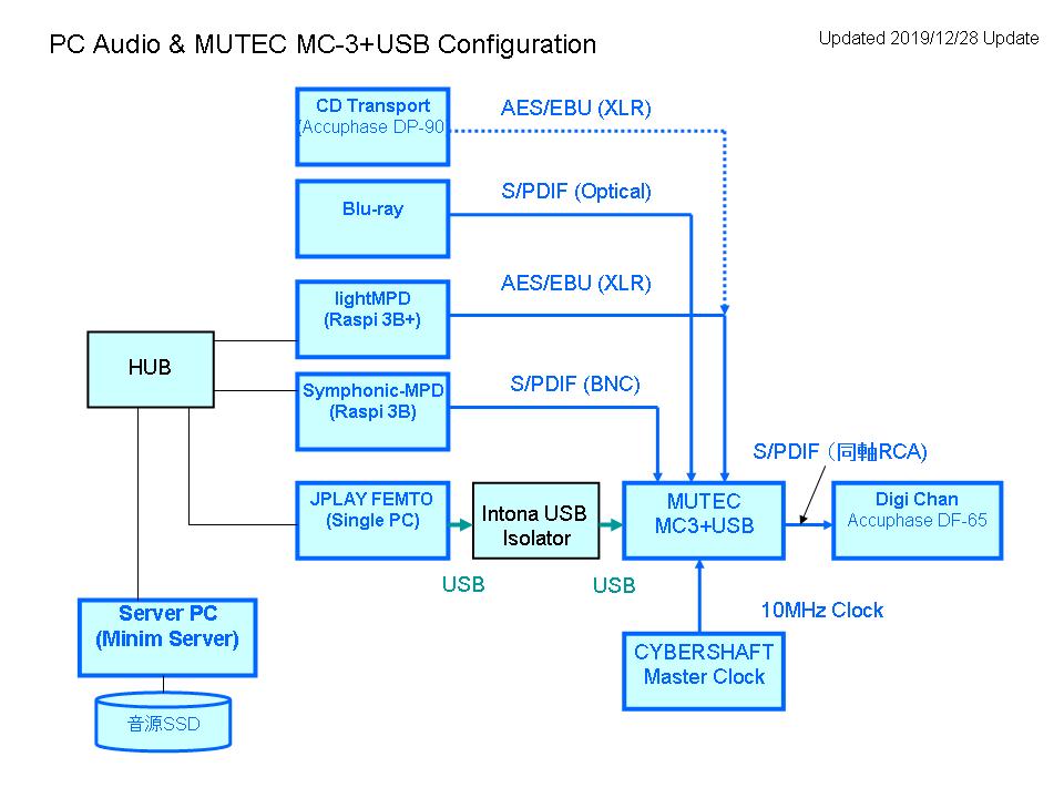 lightMPD Config