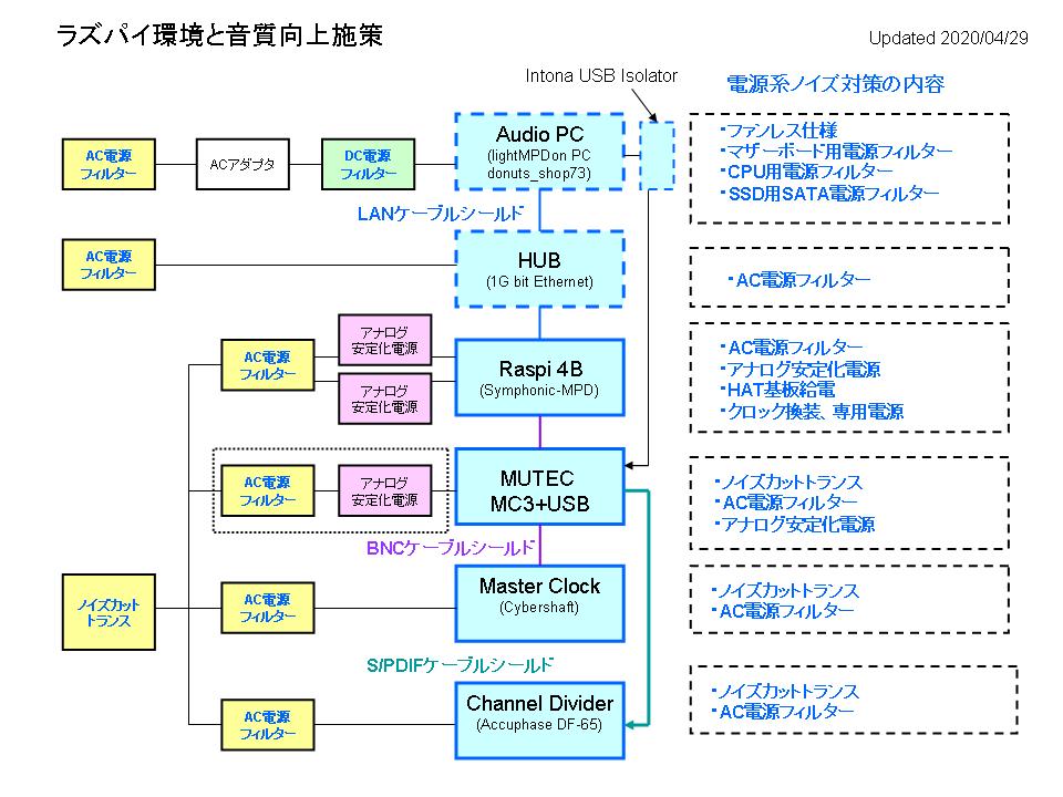 PC Audio Configuration