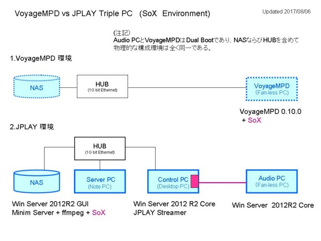 JPLAY and VoyageMPD