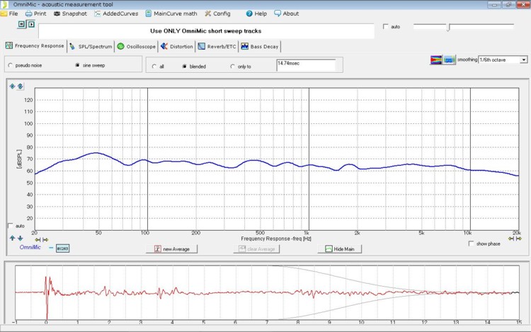 Frequency Response