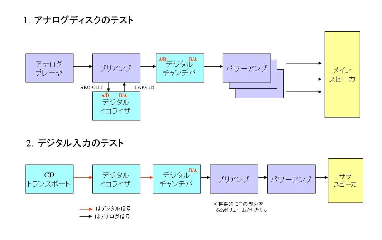 Test Configuration