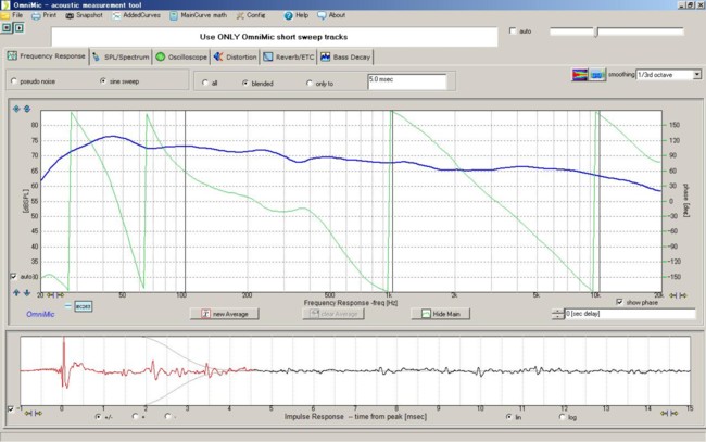 Frequency Response