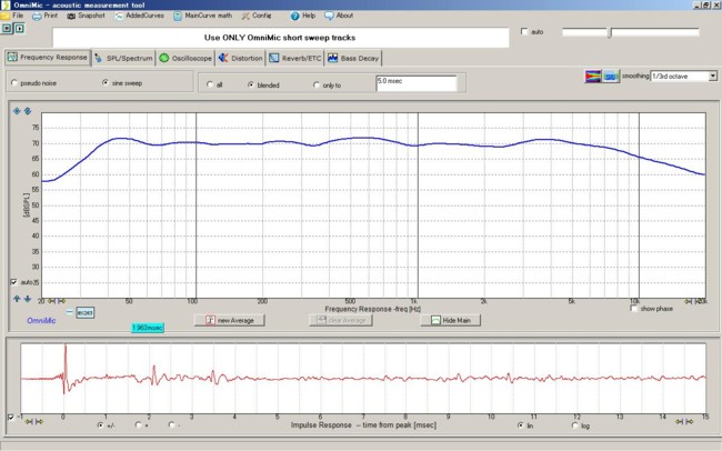 Frequency Response