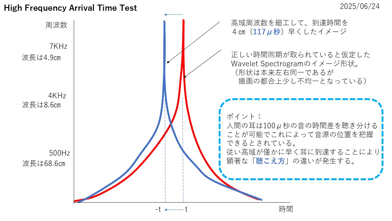 Wavelet Spectrogram