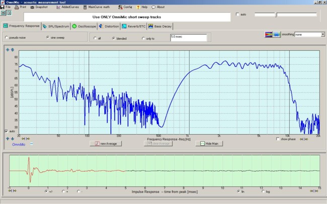 Frequency Capture