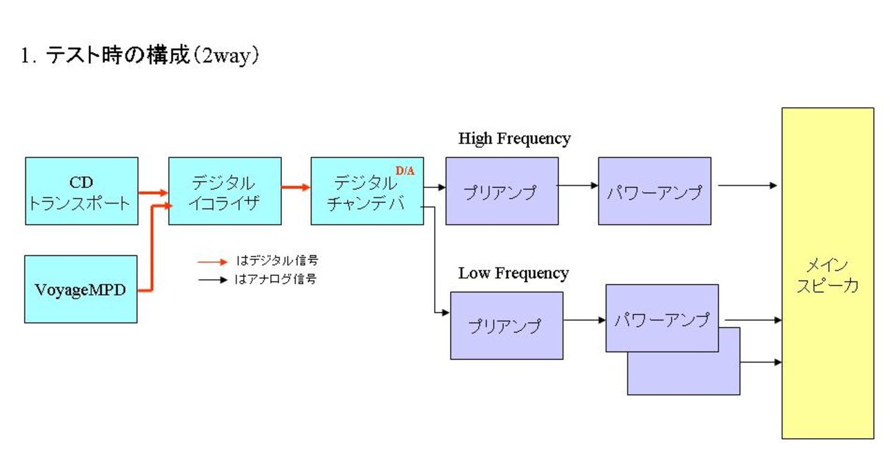 Test Configuration No.2