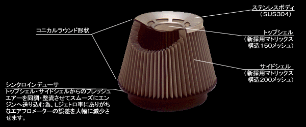 BLITZ SUS POWER AIR CLEANER