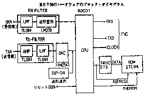 �u���b�N�}