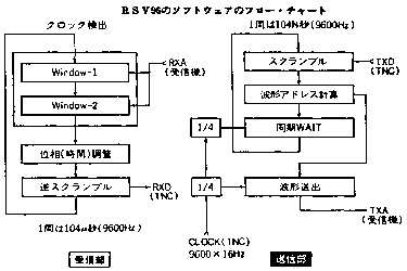 �t���[�`���[�g