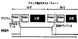 �^�C���`���[�g