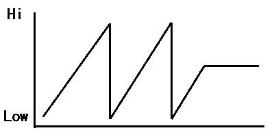 ���g���X�C�[�v�̃O���t