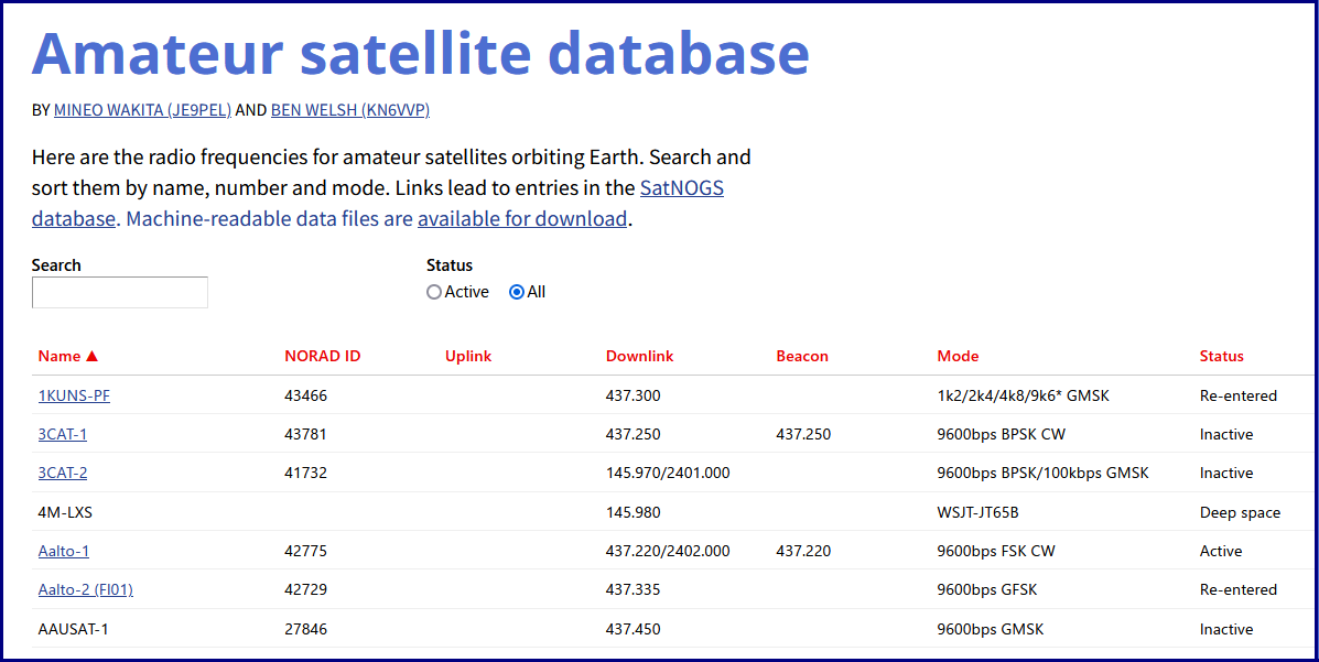 INCA @ Nanosats Database