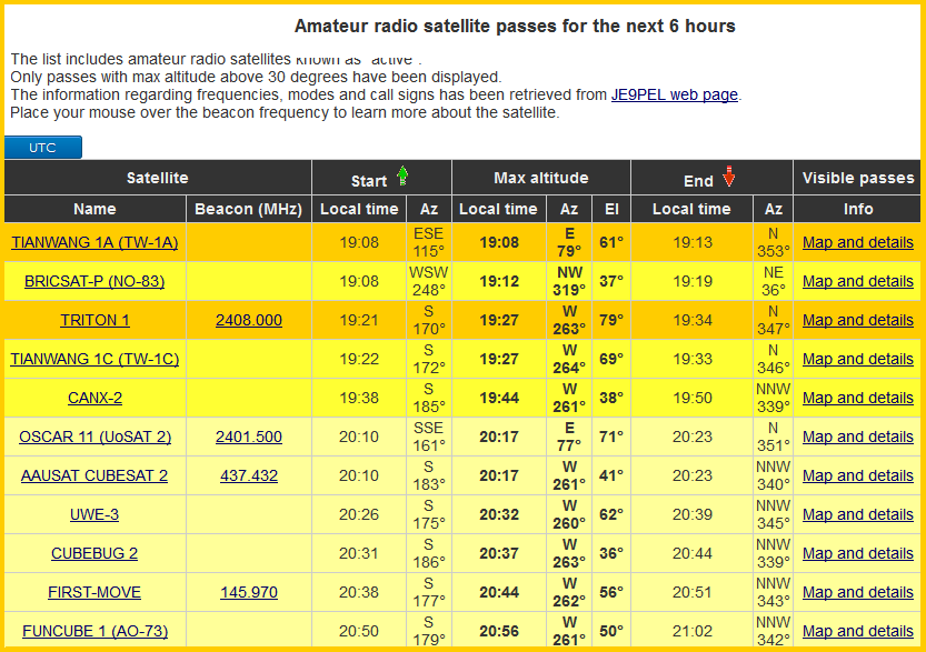 Dish Channel Frequency Chart