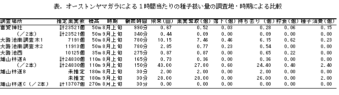 table