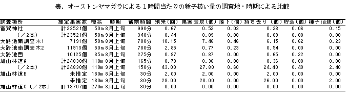 table