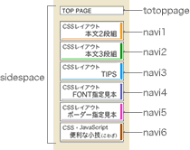 図説1