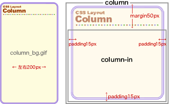 図説