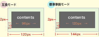 図解2