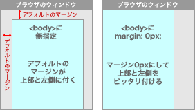 図解2