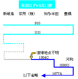 oỦ^p5301e+5313e㑖7507erA