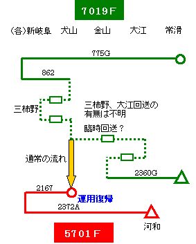 5701ẻ^pA7019e̕ϑ^p𐄒