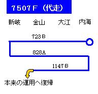 10.17Au㑖vɏ[ꂽ7507ẻ^p𐄒