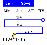 10.17Au㑖vɏ[ꂽ7507ẻ^p𐄒