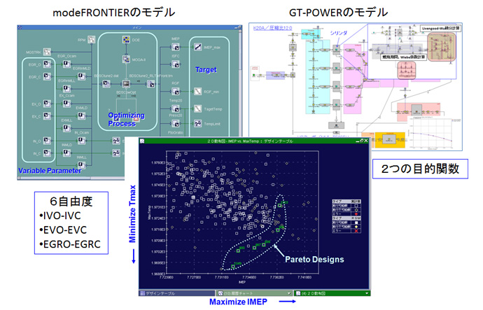 BDSC-HCCIのバルブタイミングの最適化計算