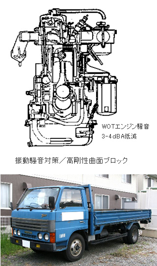 スーパータイタン3.0L 過流室式ＮＡディーゼル