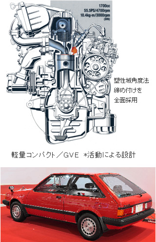 ファミリア用1.7L過流室式ディーゼル