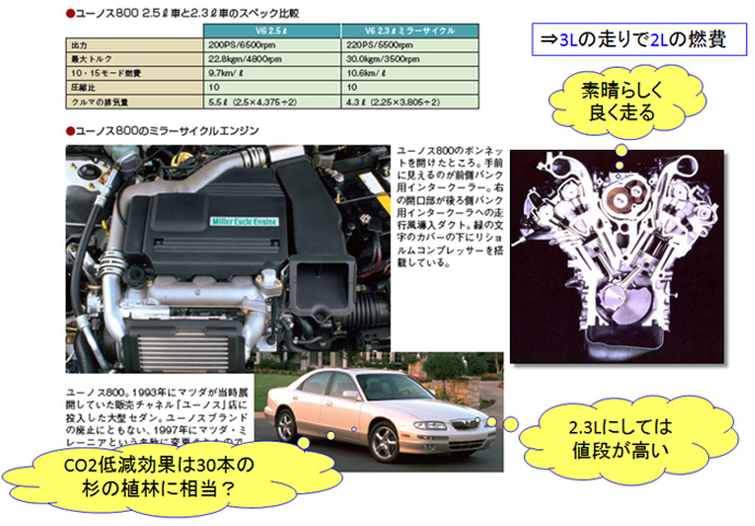 ミラーサイクルエンジン