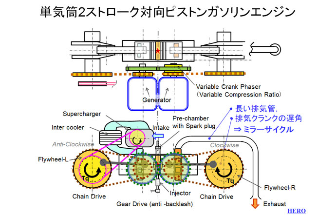 単気筒2ストローク対向ピストンガソリンエンジン