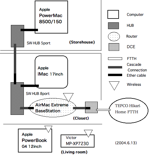 Apple PPM8500/150,PowerBook,etc.