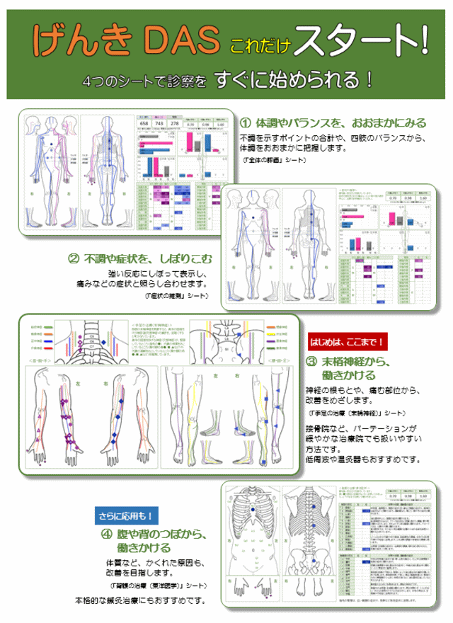 げんきＤＡＳの現在の画面