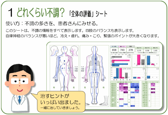 げんきＤＡＳ「全身の評価」