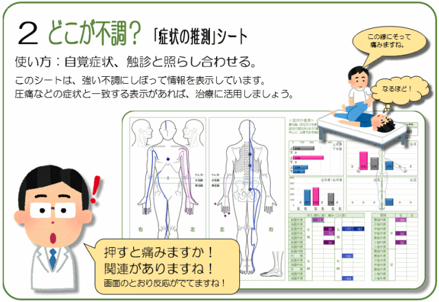 げんきＤＡＳ「症状の推測」