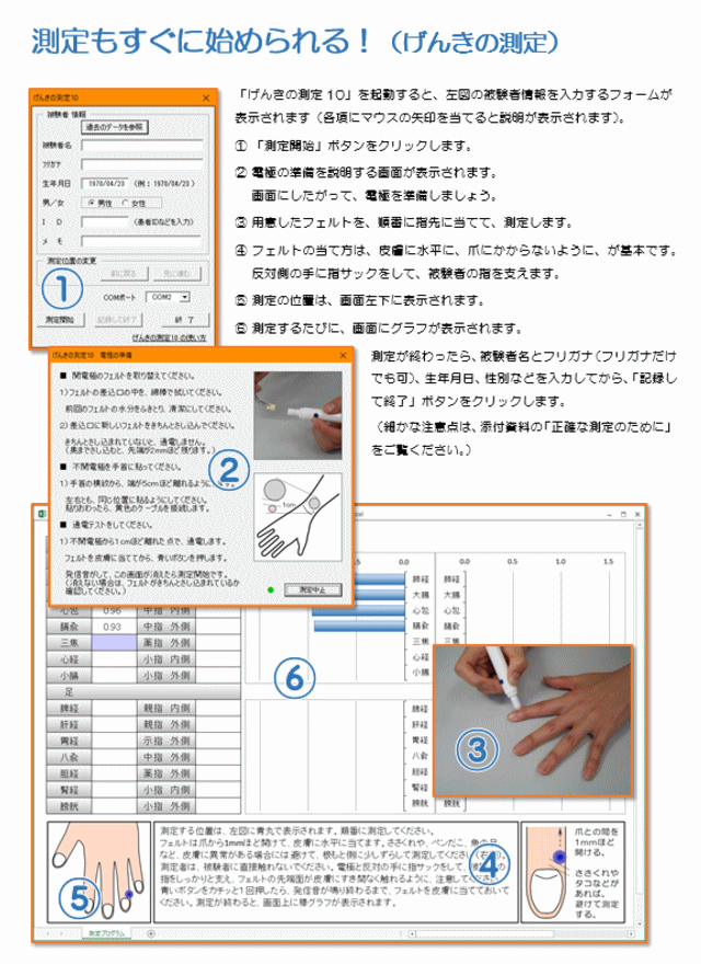 げんきＤＡＳ測定の流れ