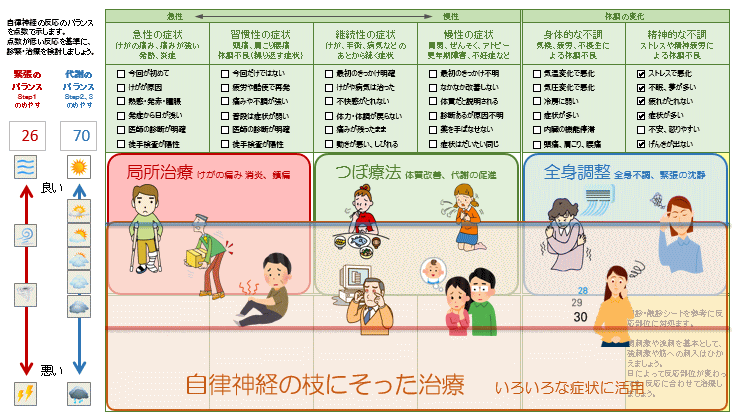 げんきＤＡＳ「分類シート」