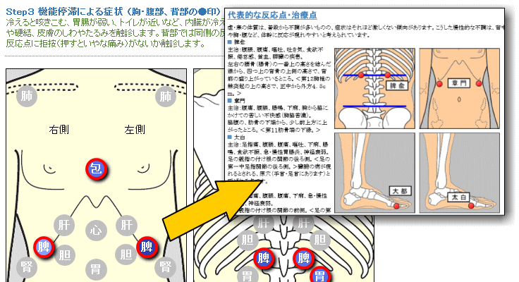 げんきＤＡＳつぼの説明